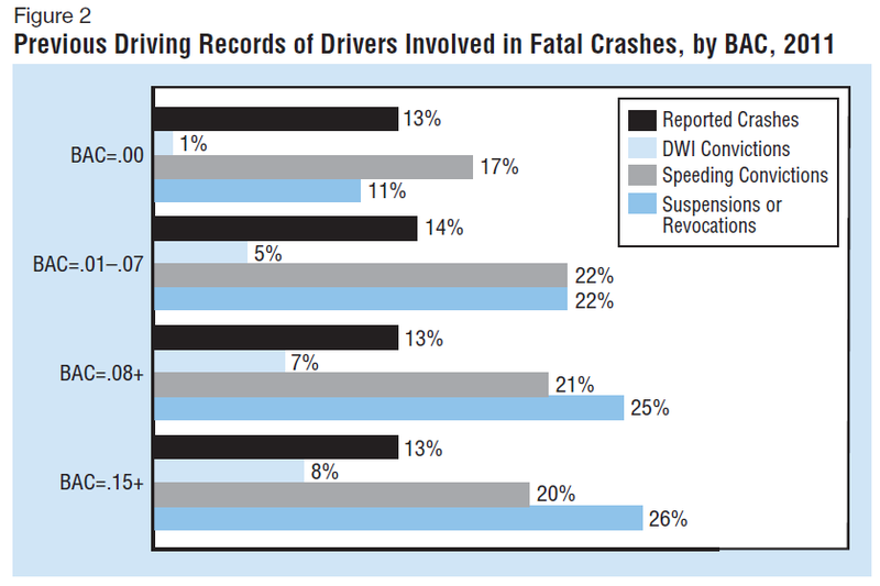 Illustration for article titled NHTSA asks America how they feel about in-car alcohol detection